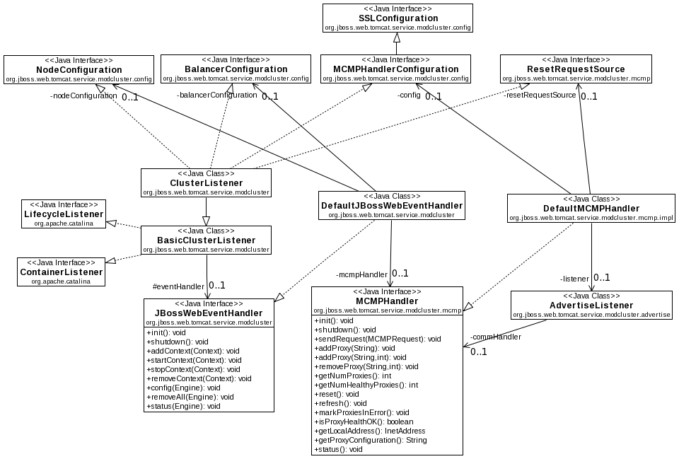 standaloneoverview